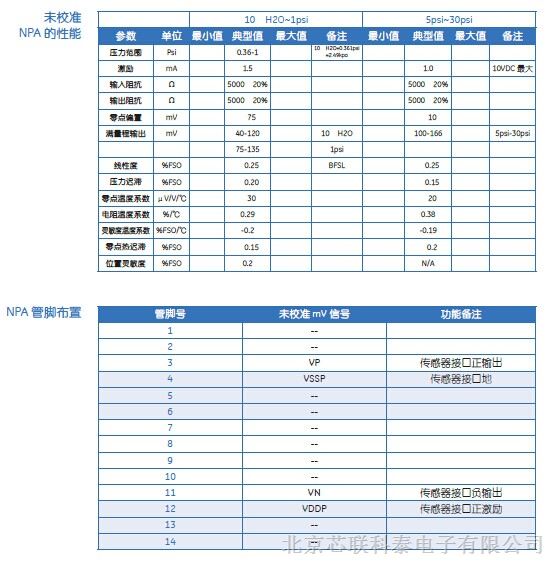 国家外汇管理局负责人就境外机构境内外汇账户管理有关问题答记者问